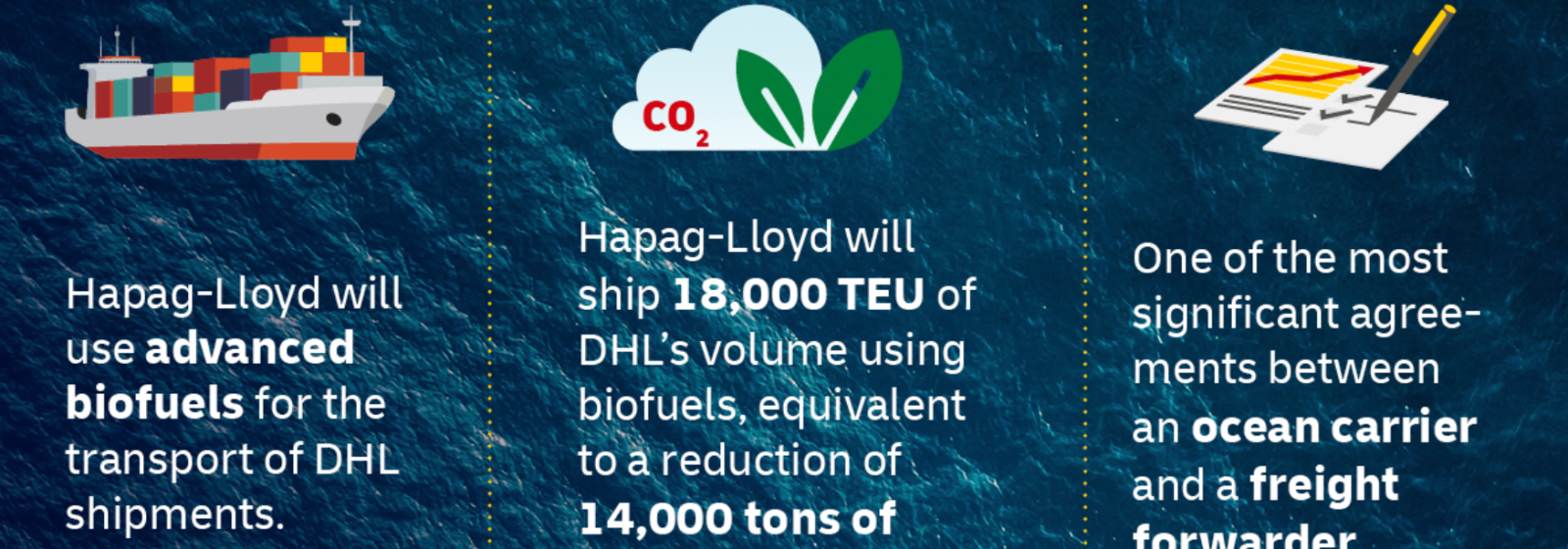 2022 Hapag-Lloyd DHL biofuel